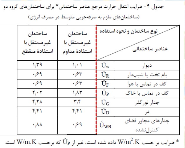 پوسته خارجی ساختمان