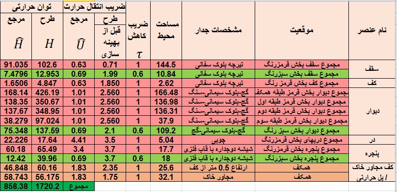 پوسته خارجی ساختمان